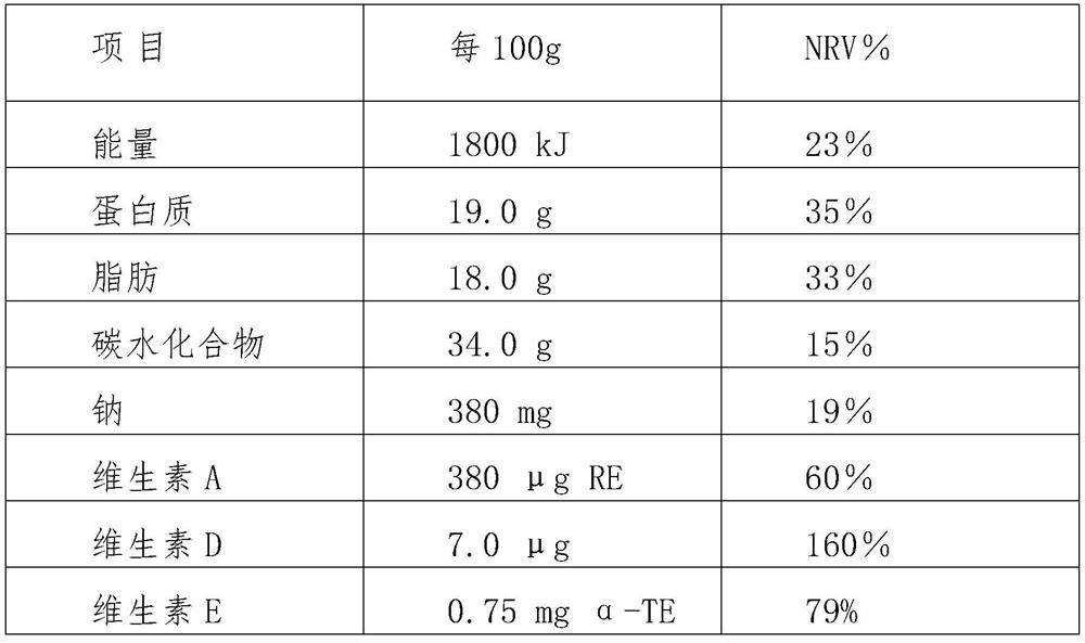 Formula of milk powder for regulating blood sugar, intestines and stomach and people with hypertension, hyperglycemia, hyperlipidemia, hyperglycemia and hyperglycemia and preparation method thereof