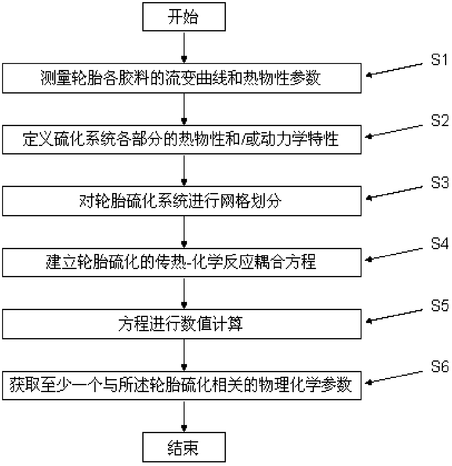 Method for simulating vulcanization of all-steel radial tire