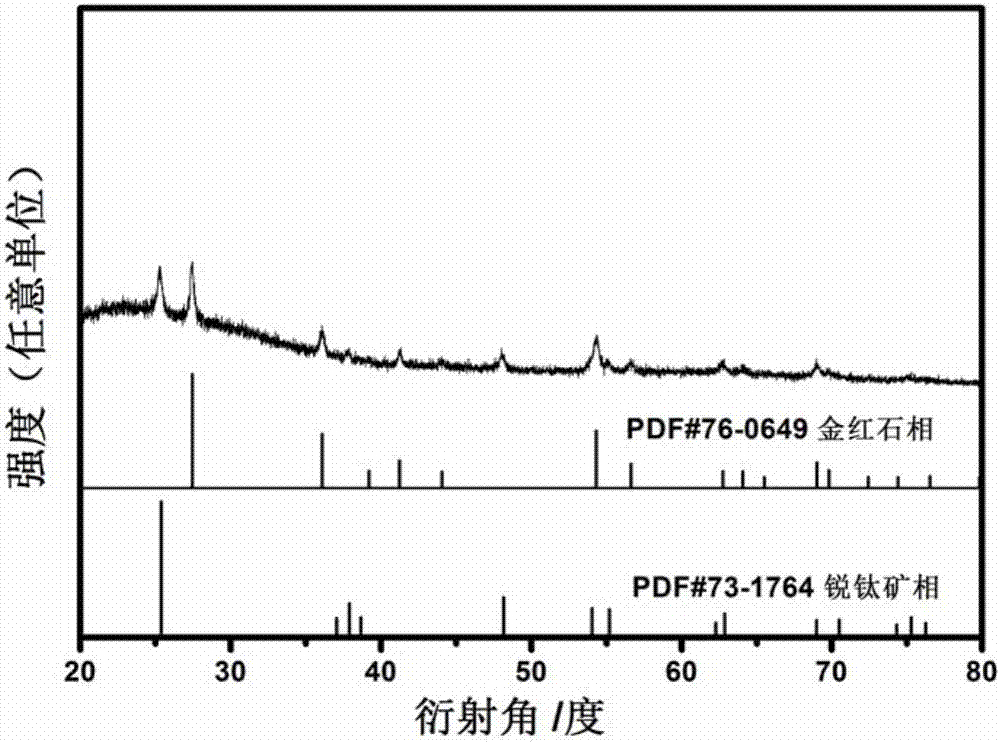 (DTA)7[PW10(TiO2)2O38]/TiO2 composite nano fiber and preparation method thereof