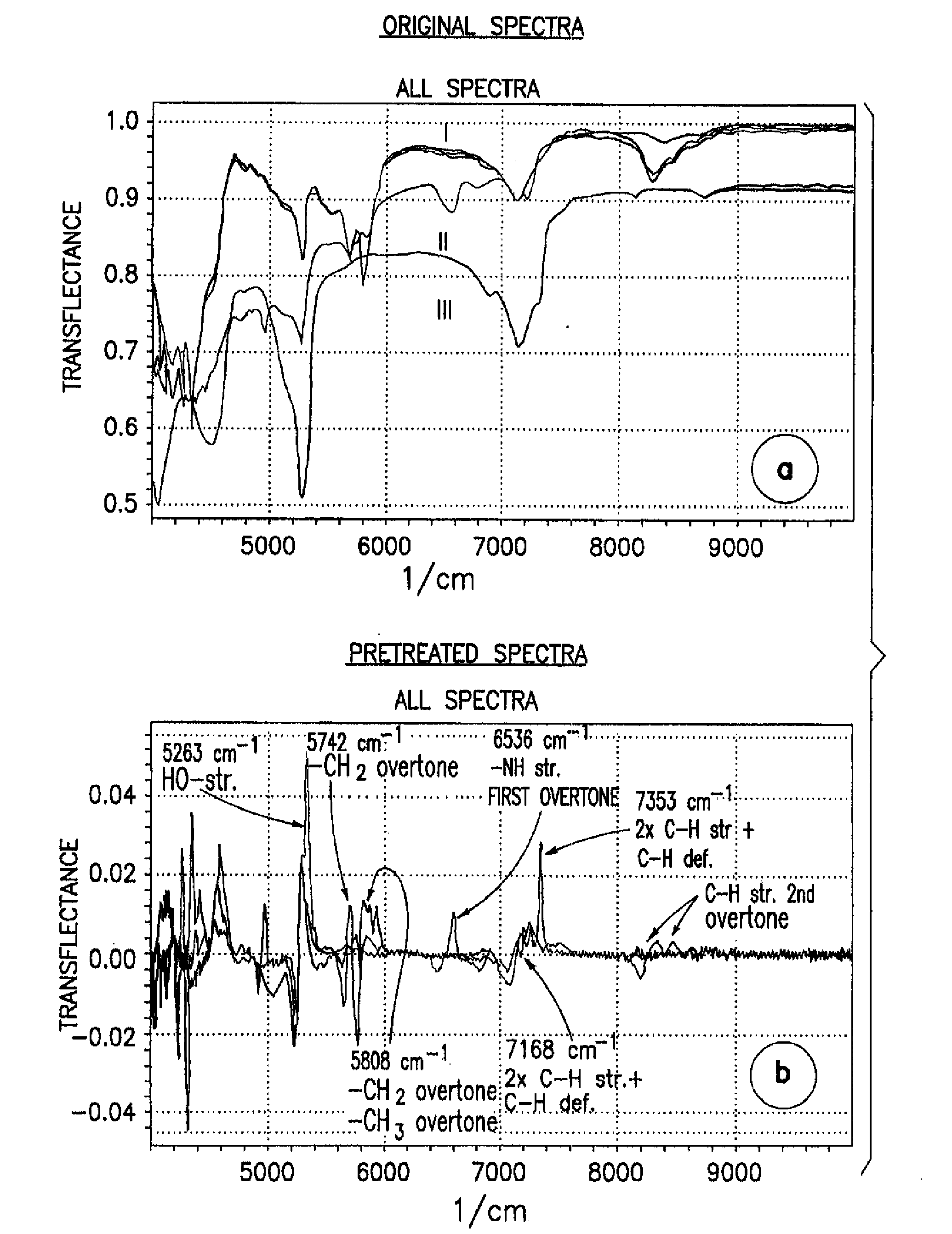 Method for classifying scientific materials such as silicate materials, polymer materials and/or nanomaterials