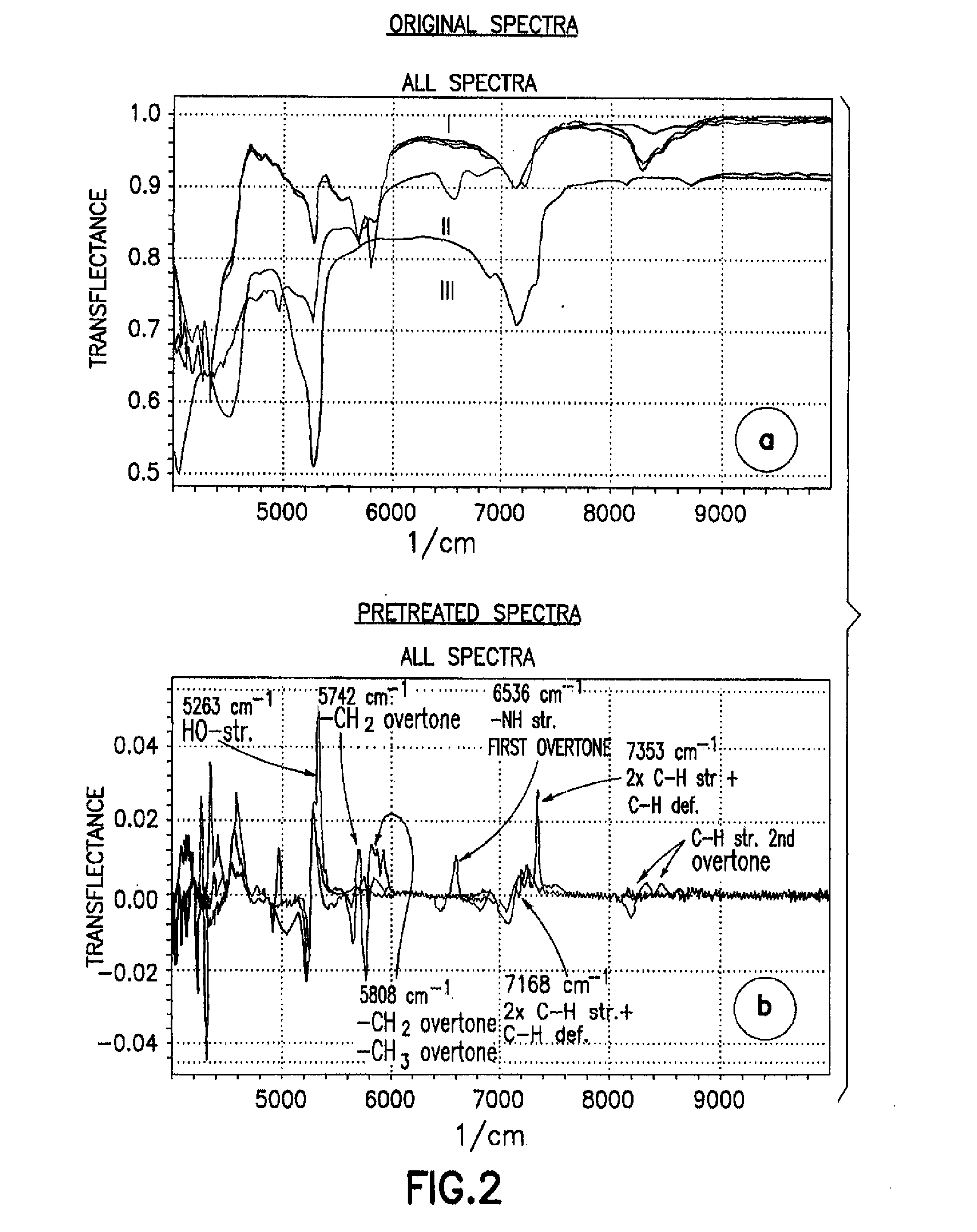 Method for classifying scientific materials such as silicate materials, polymer materials and/or nanomaterials