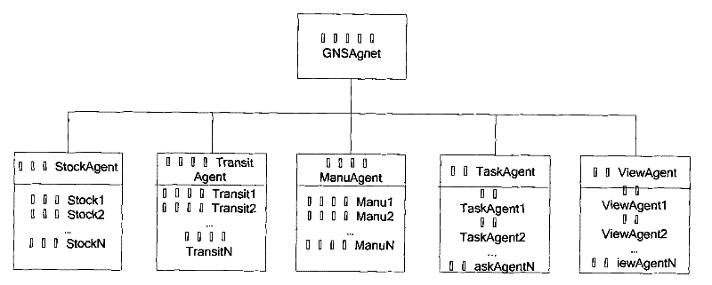 Mobile AGENT-based distribution interactive type supply chain simulation system