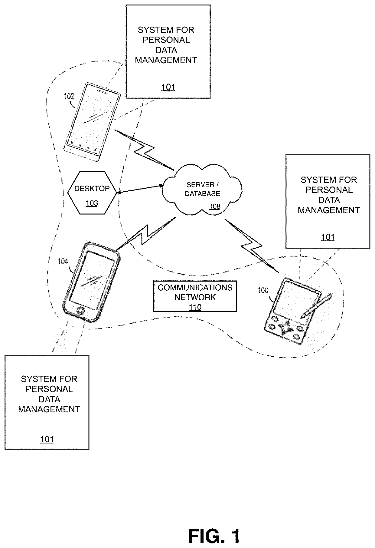 System, Method, and Apparatus for Digitally Managing Personal Data