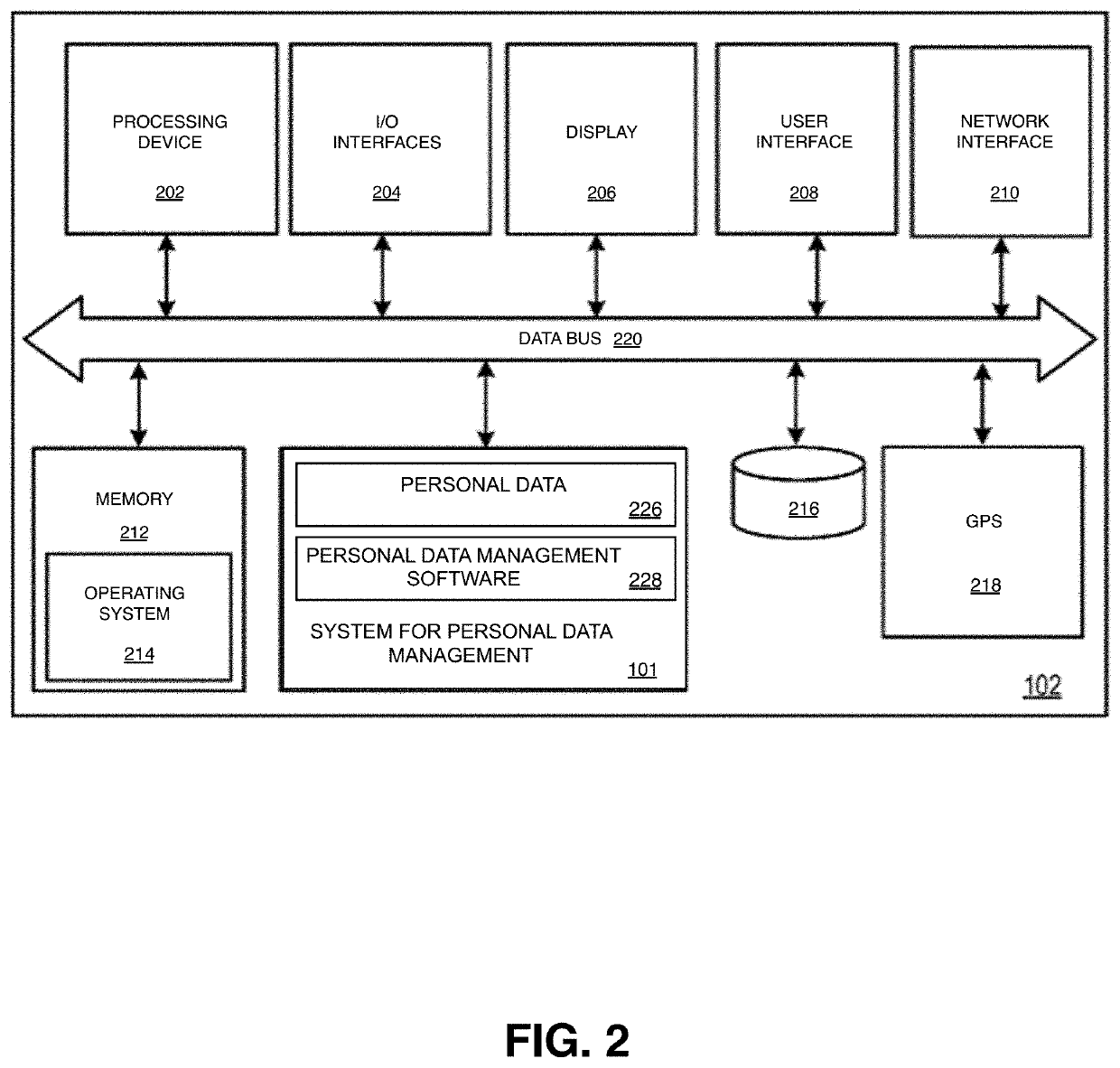 System, Method, and Apparatus for Digitally Managing Personal Data