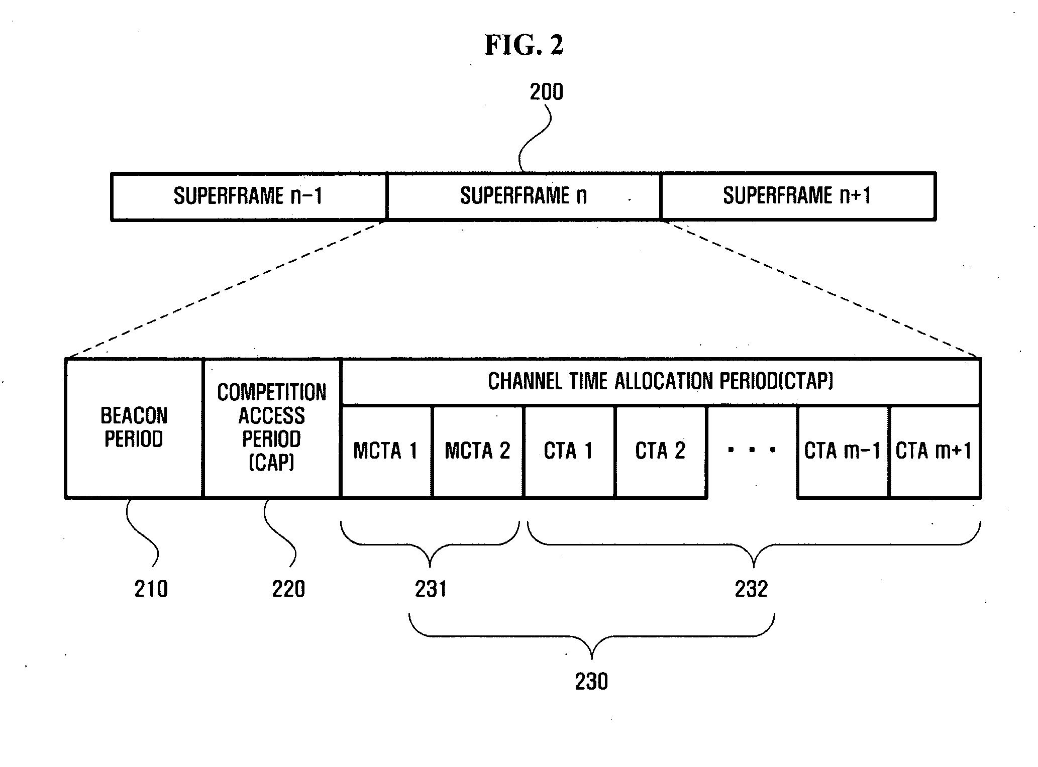 Wireless network system and method for transmitting and receiving data in the wireless network