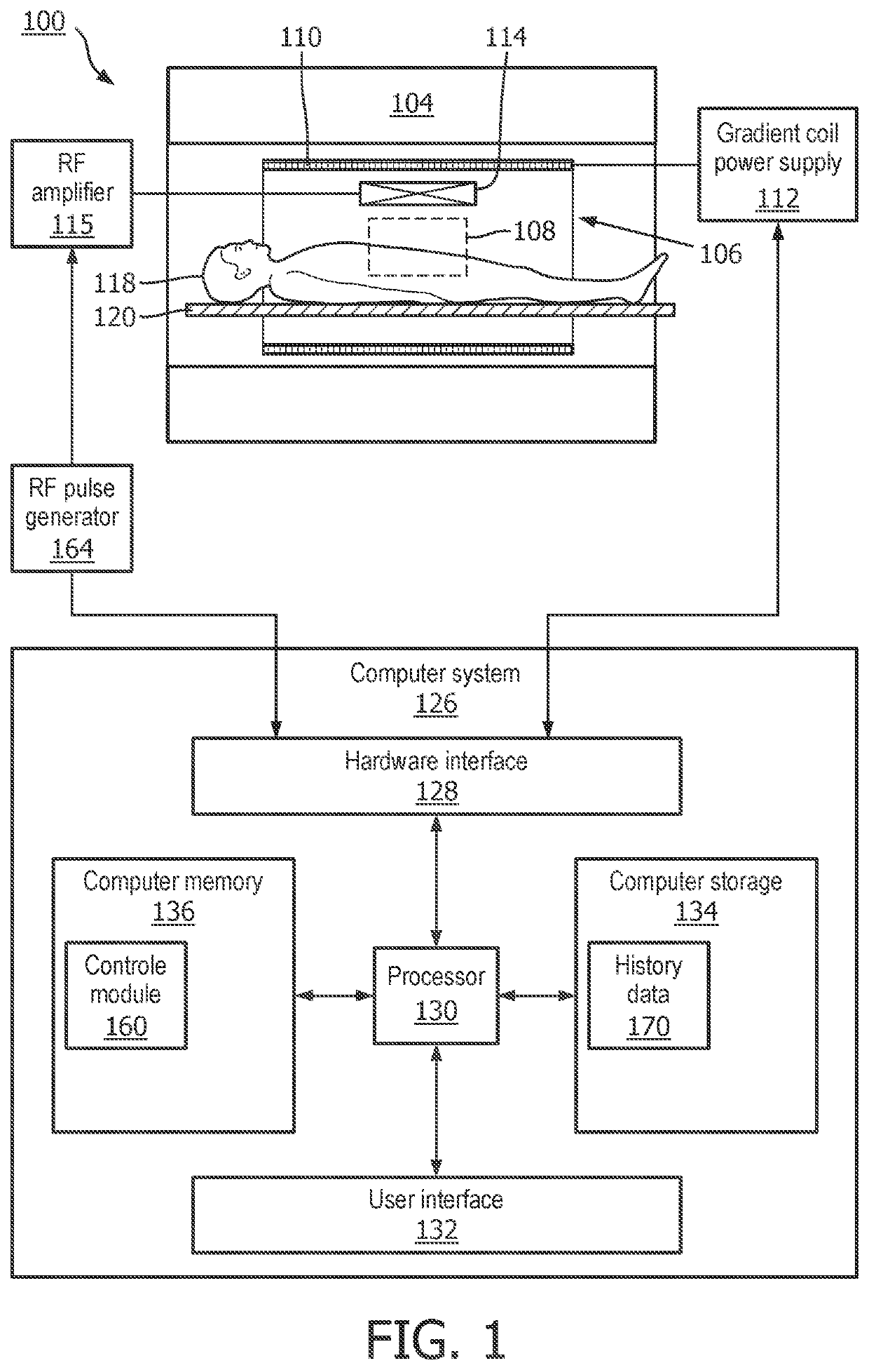 Method of generating multi-band RF pulses