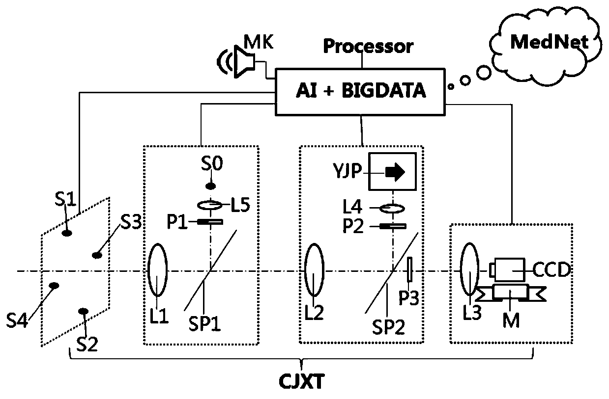 Artificial intelligence multimode imaging analysis device