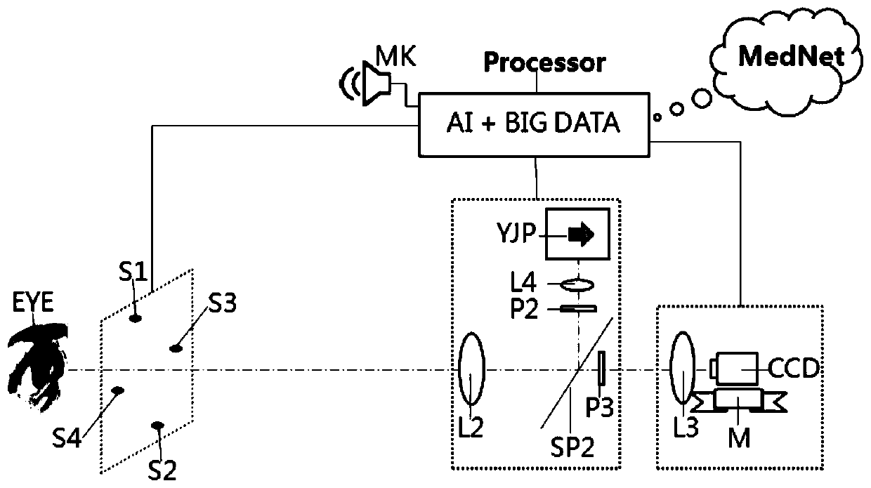 Artificial intelligence multimode imaging analysis device