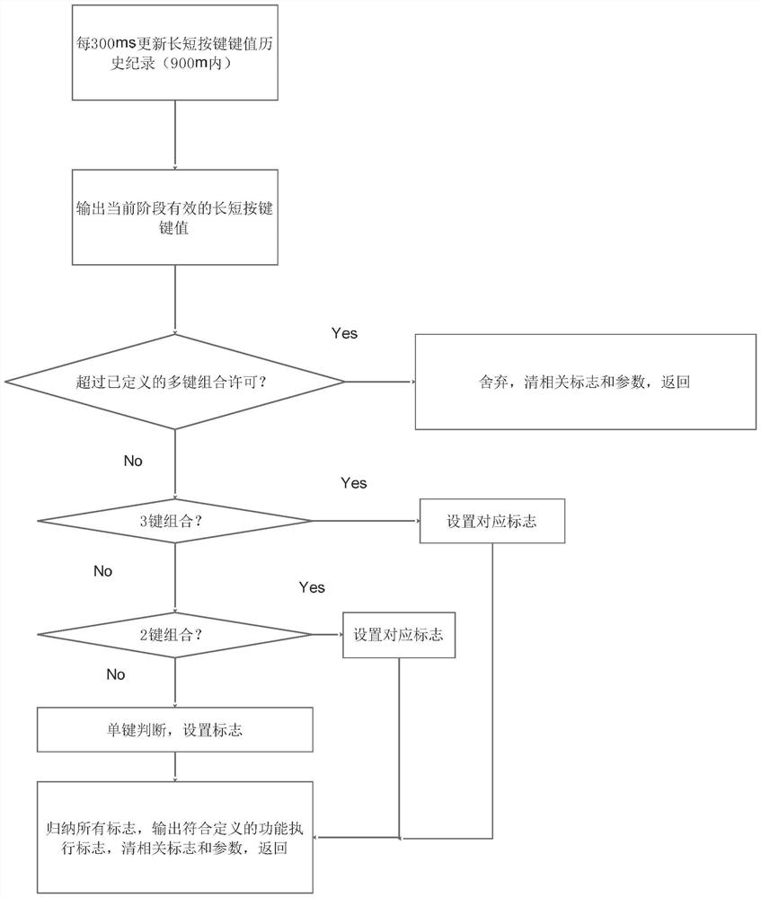 A touch recognition method and system based on a capacitive touch panel