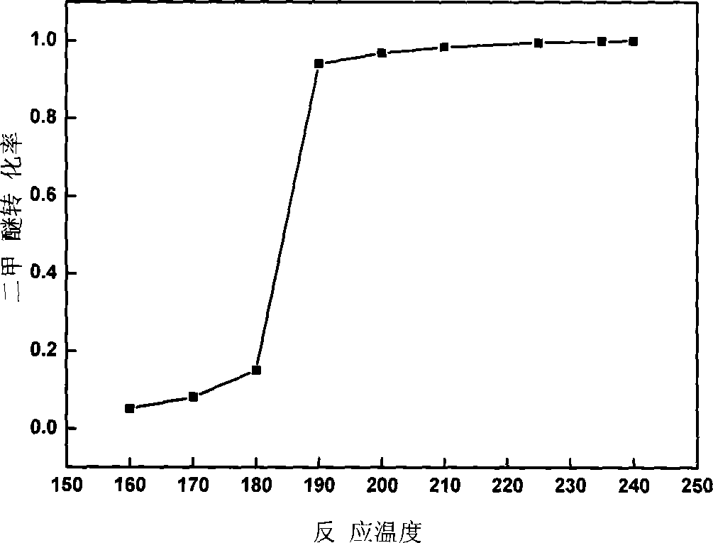 Catalyst use for dimethyl ether catalytic combustion and its preparation method and application