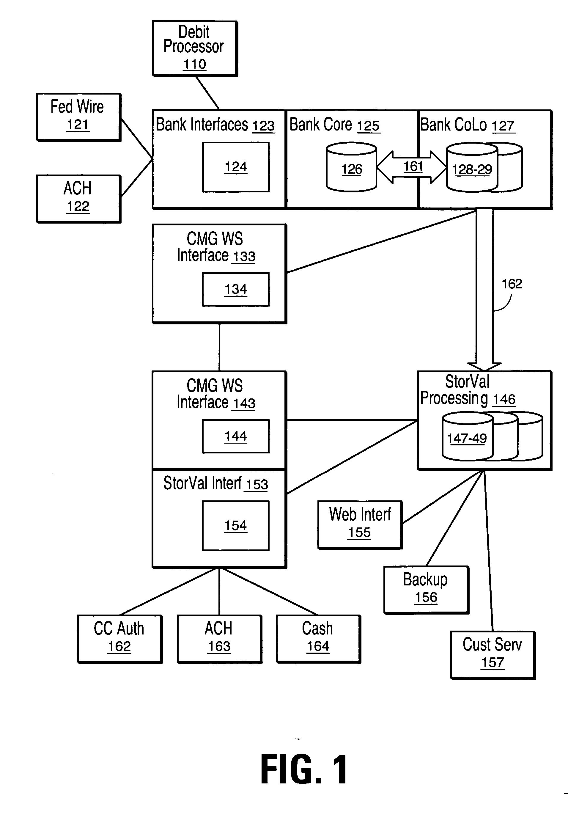 Method and system of detecting fraud and incremental commitment of value
