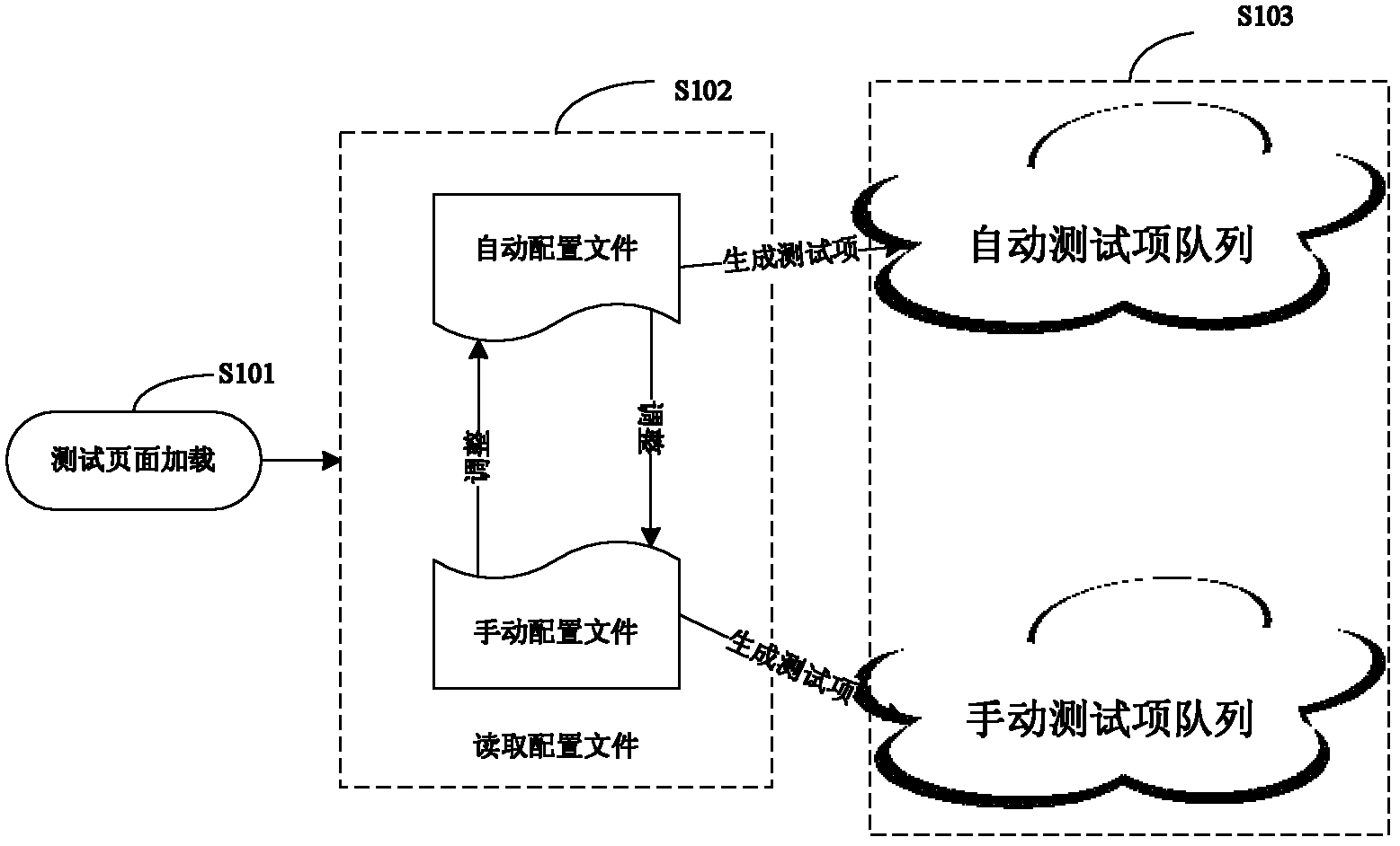 Test method for set top box and test system thereof