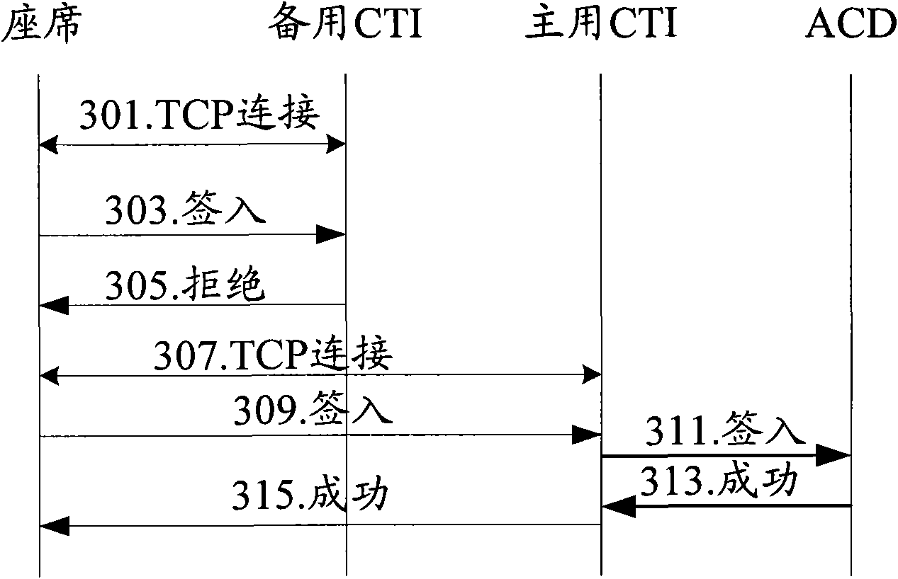 Upgrading method and system of computer telecommunication integrated device