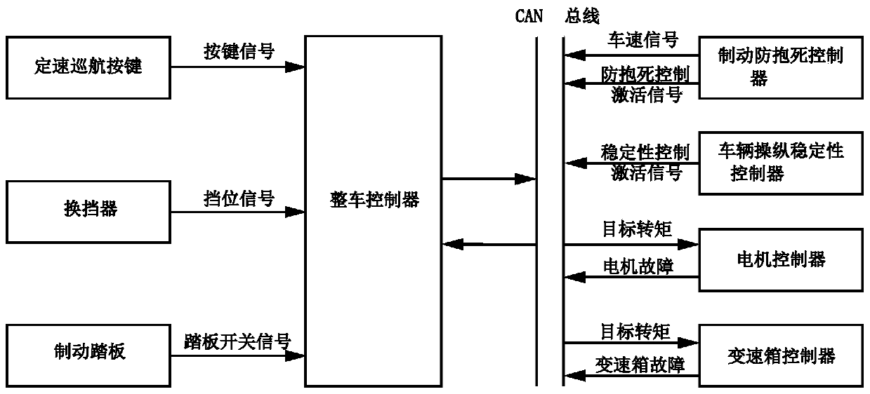 Electric vehicle constant speed cruise deceleration control method and control system