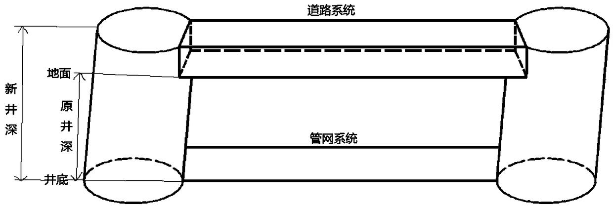 Method for simulating urban waterlogging depth based on SWMM of pipe network and road dual system