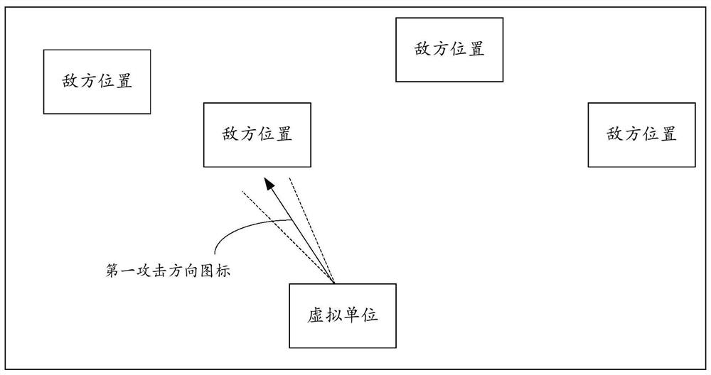 Attack control method and device for virtual unit and electronic equipment