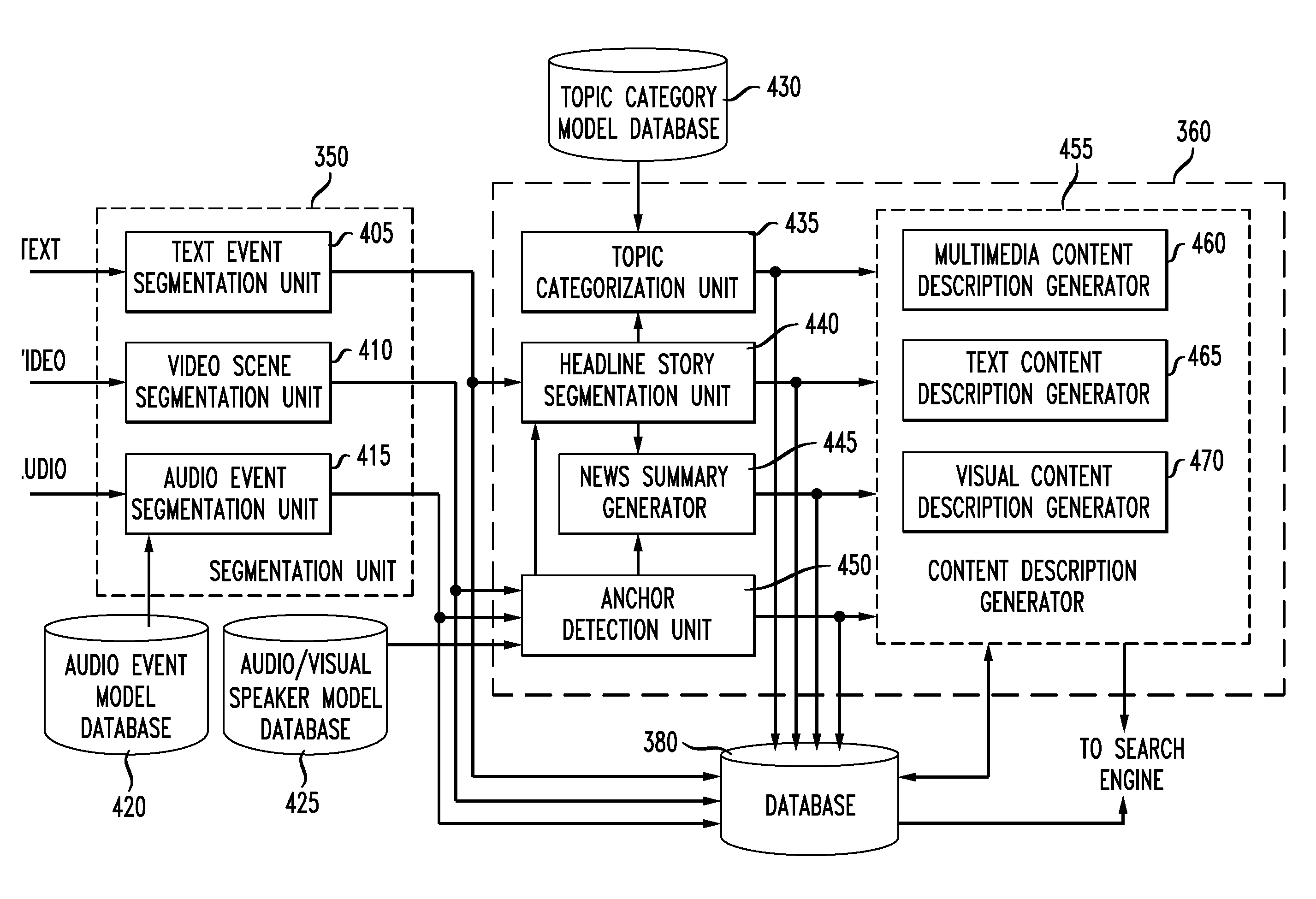 System and method for automated multimedia content indexing and retrieval