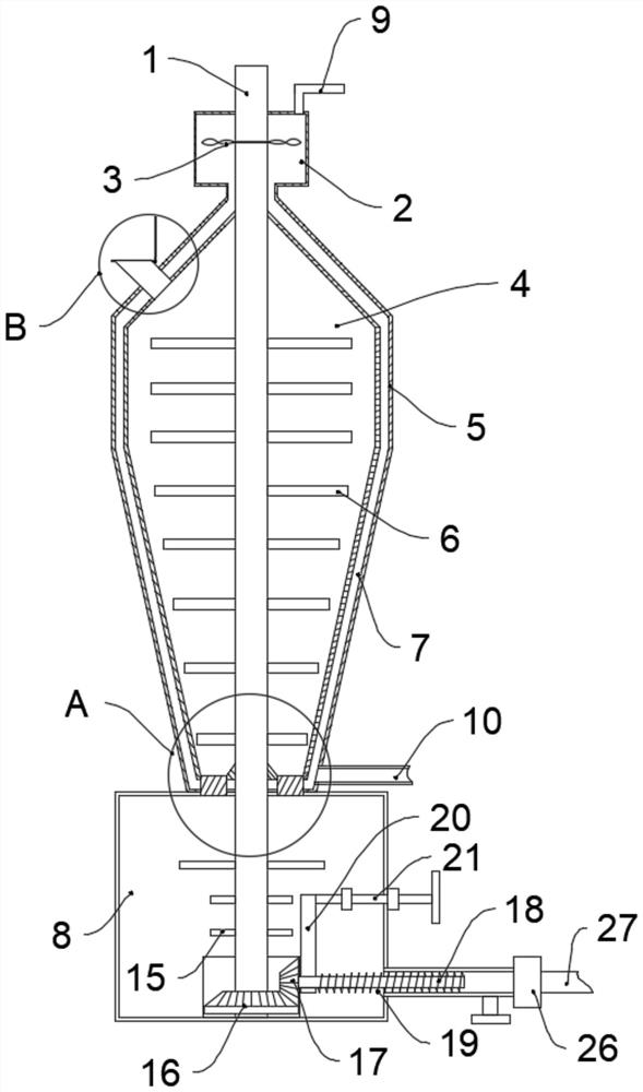 A coating sand mill for producing environmentally friendly low-carbon coatings