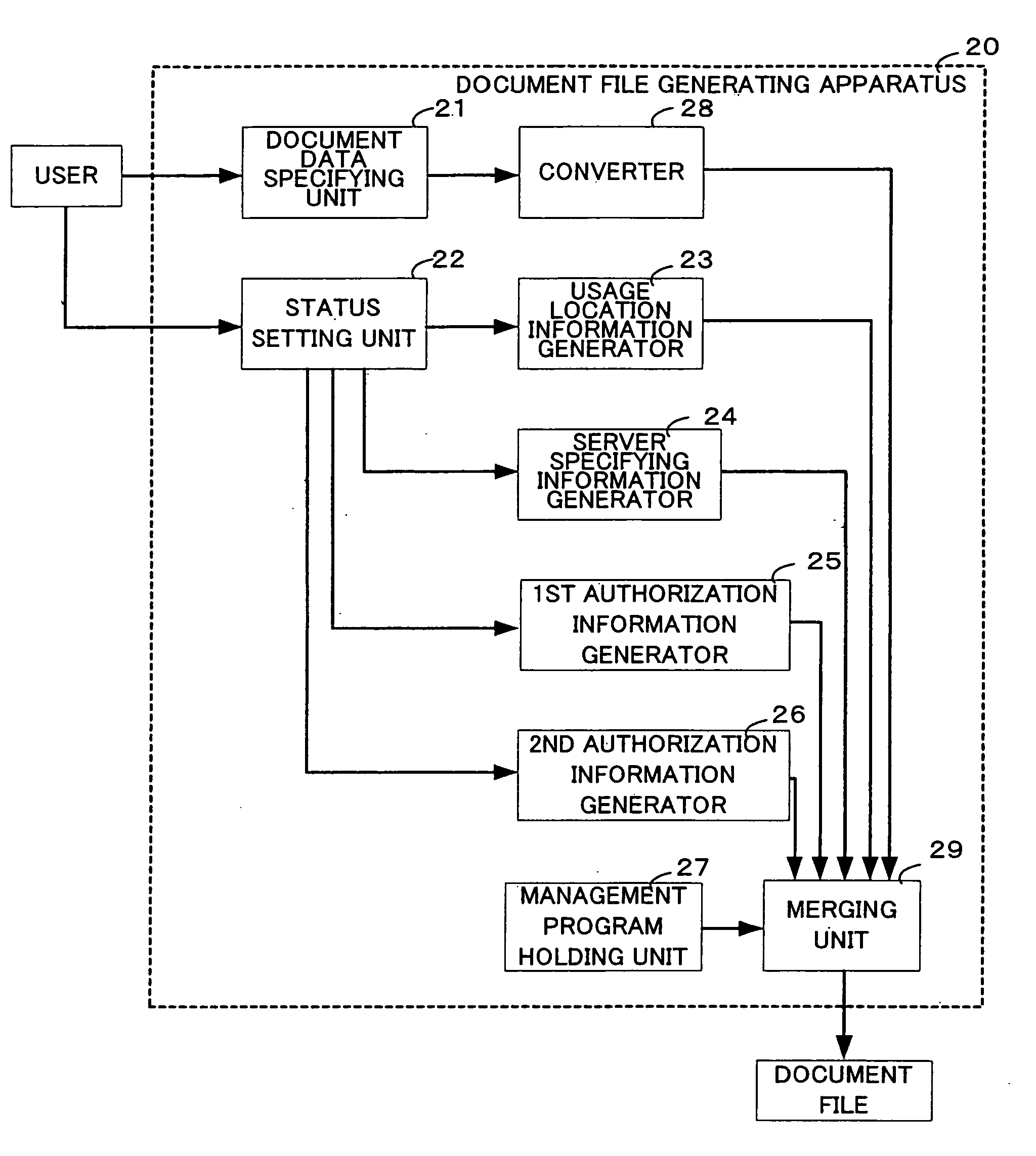 Document file, document file generating apparatus, and document file usage method