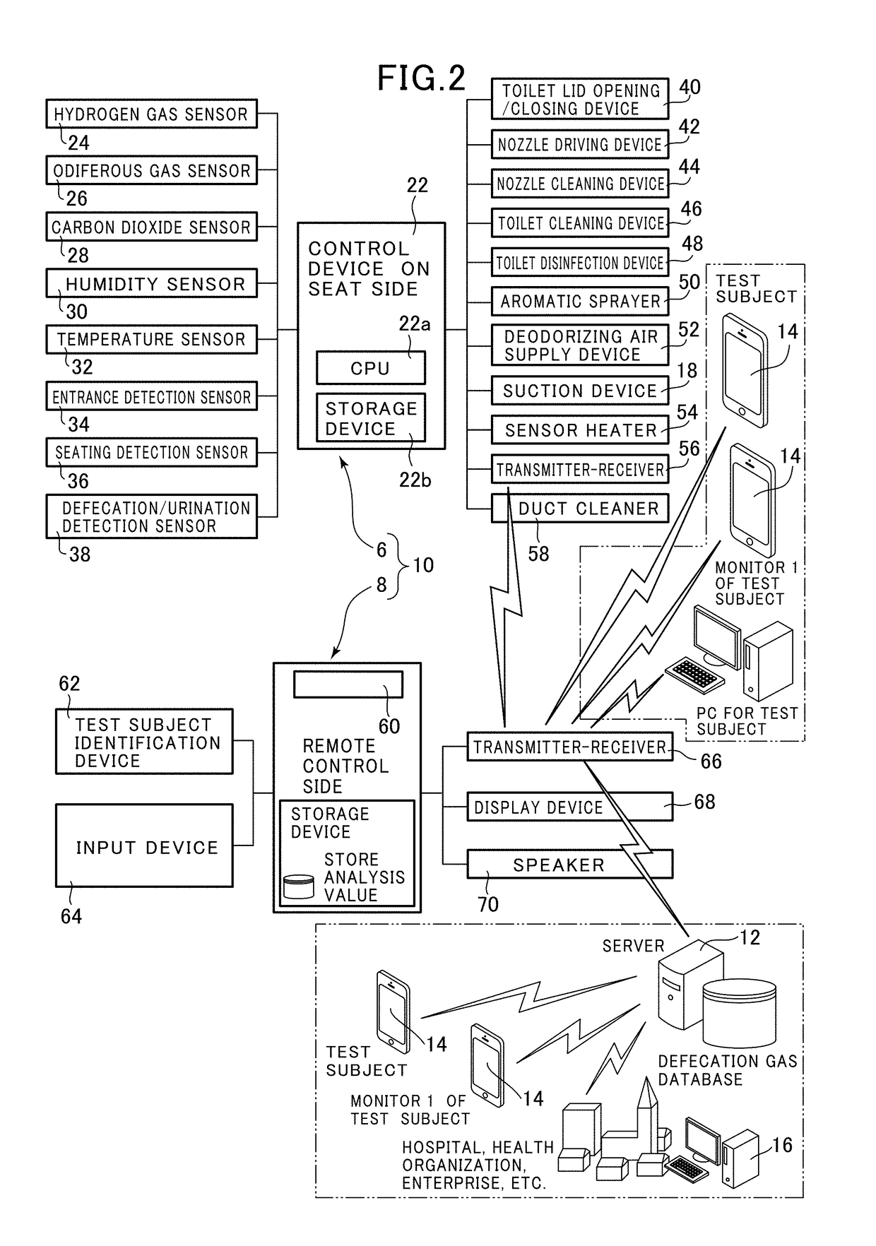 Biological information measurement system