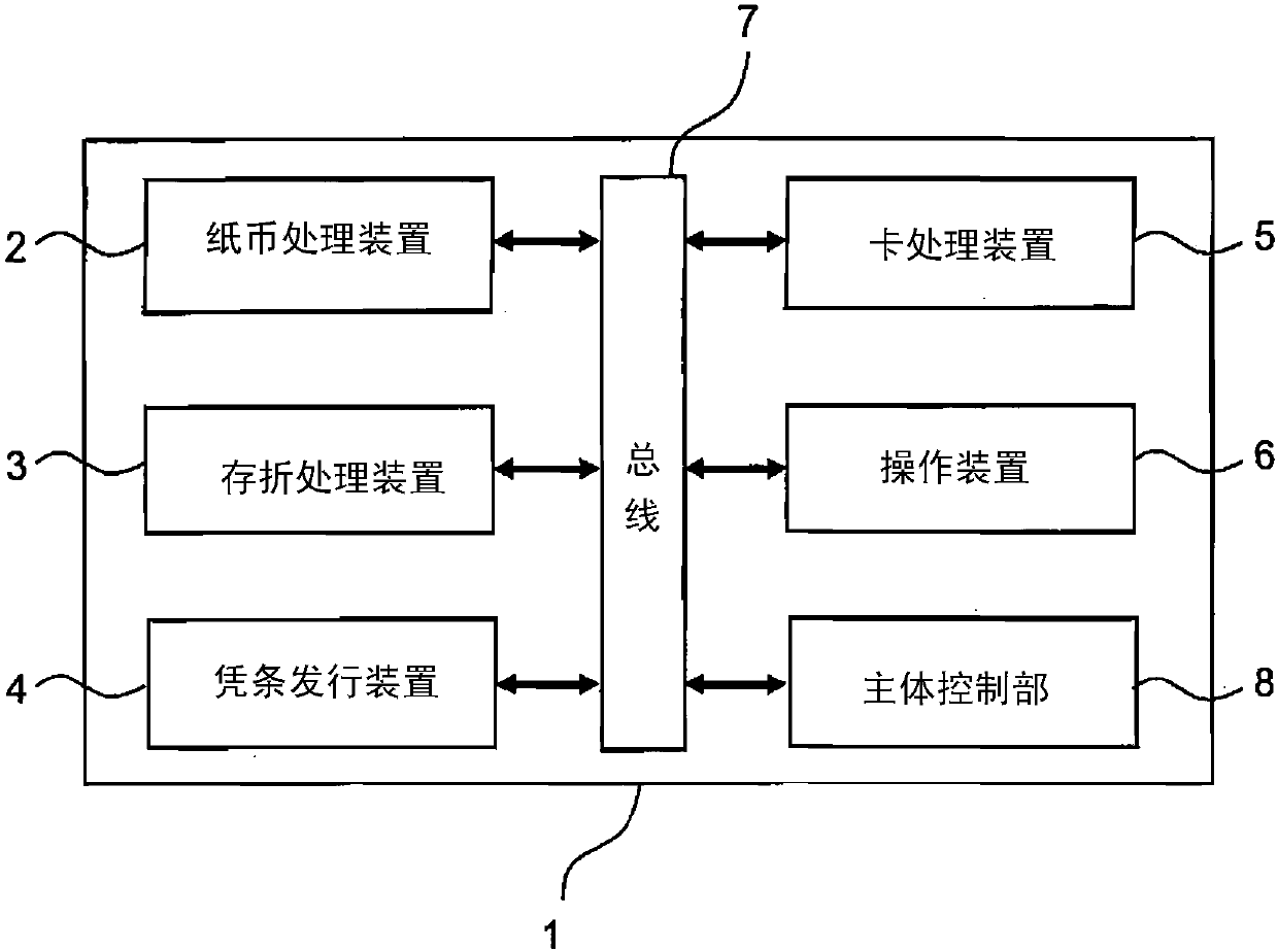 Banknote processing device