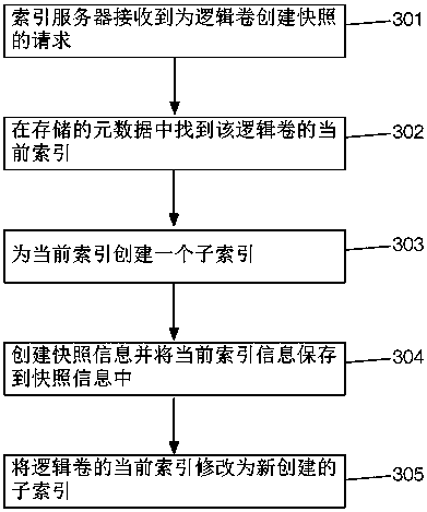 Distributed storage method and system for a block device