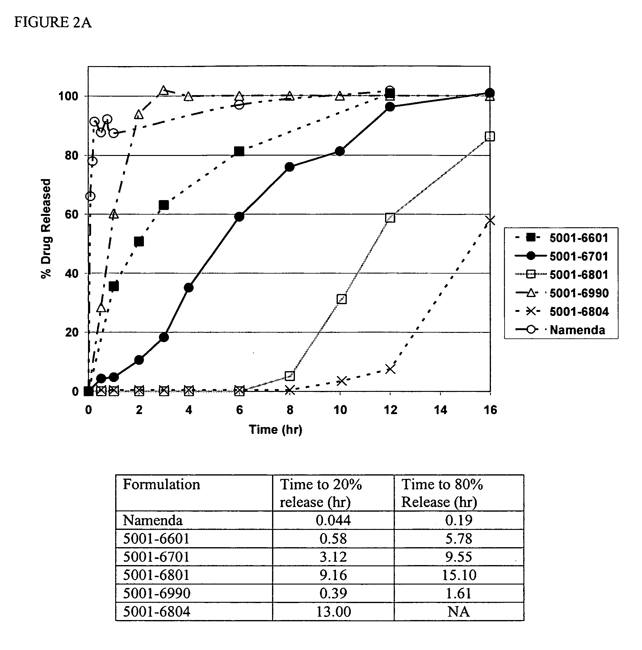 Method and composition for adminstering an NMDA receptor antagonist to a subject