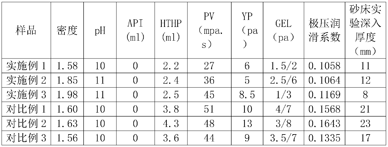 High-performance water-based drilling fluid for maintaining stable shale strength and preparation method thereof