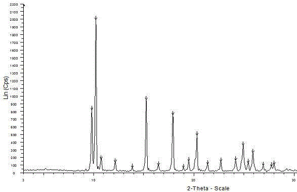 Crystalline form of pyrrole-type gastric acid secretion inhibitor compound salt and preparation thereof