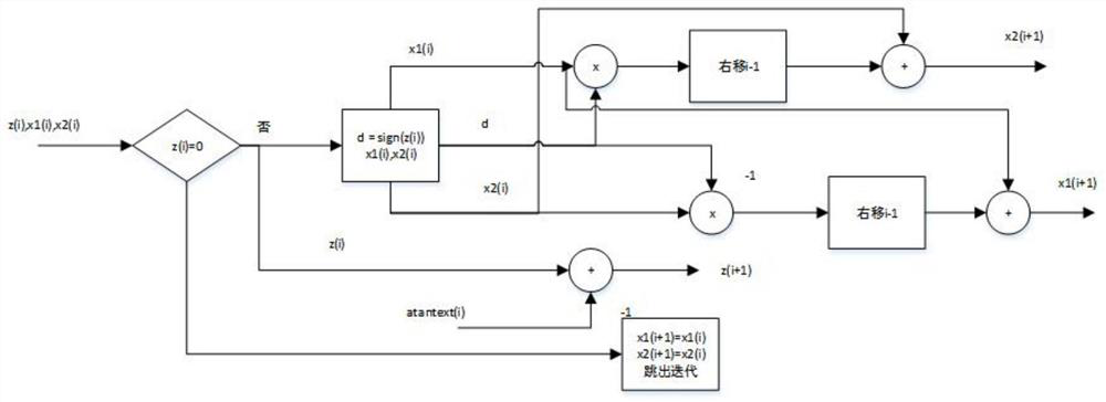 Low-delay parallel digital down-conversion method and system