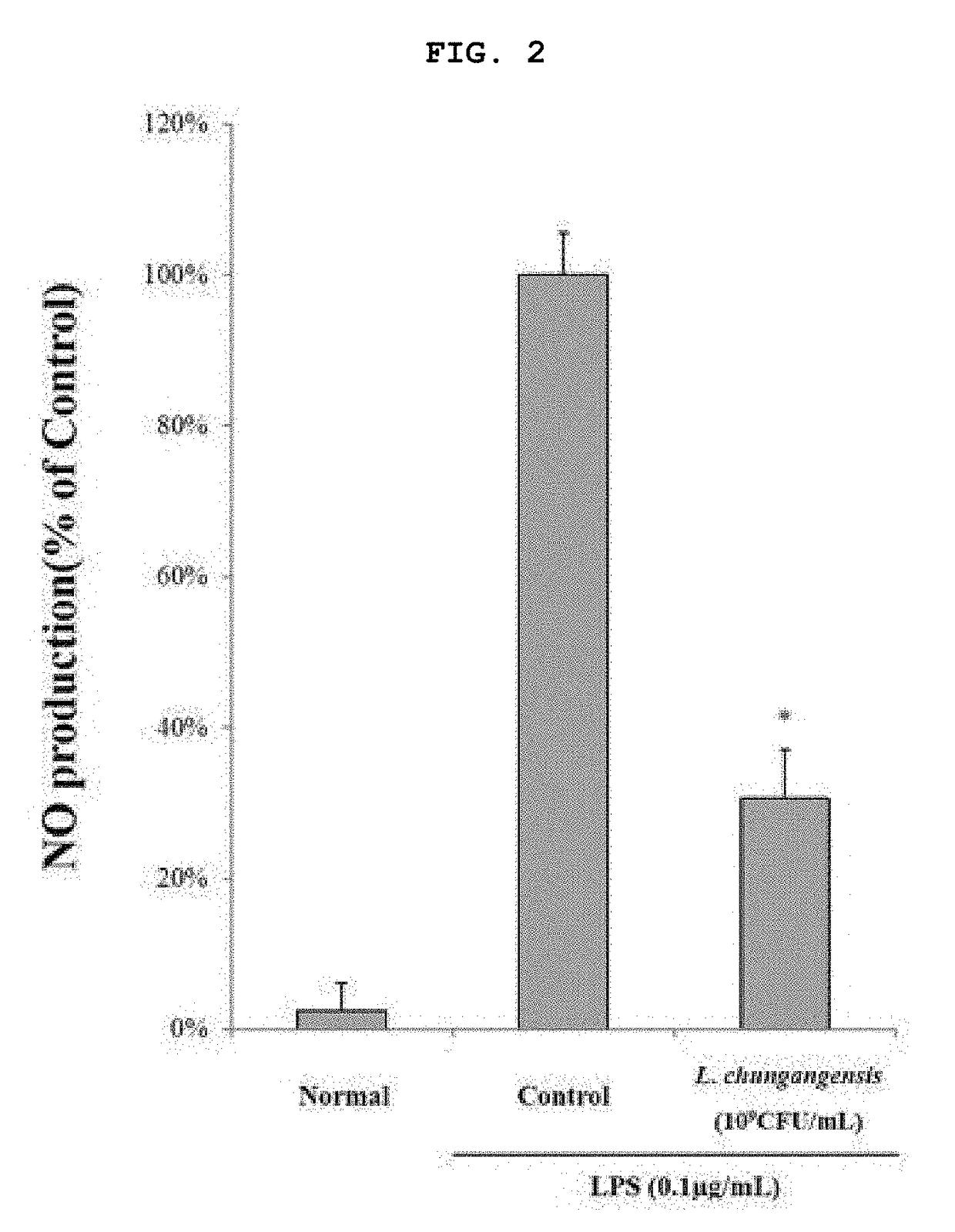 Pharmaceutical composition for preventing or treating inflammatory diseases, containing lactococcus chungangensis as active ingredient