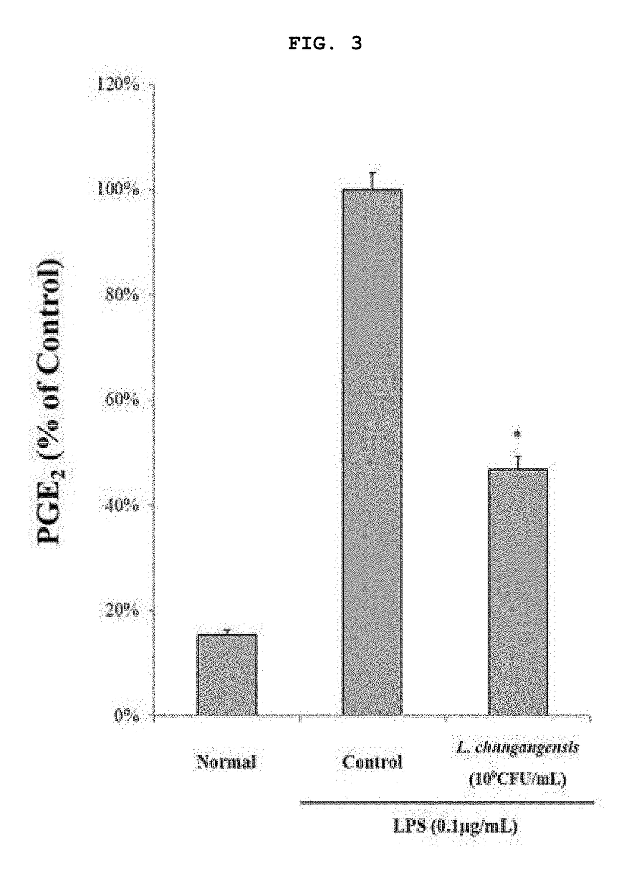 Pharmaceutical composition for preventing or treating inflammatory diseases, containing lactococcus chungangensis as active ingredient
