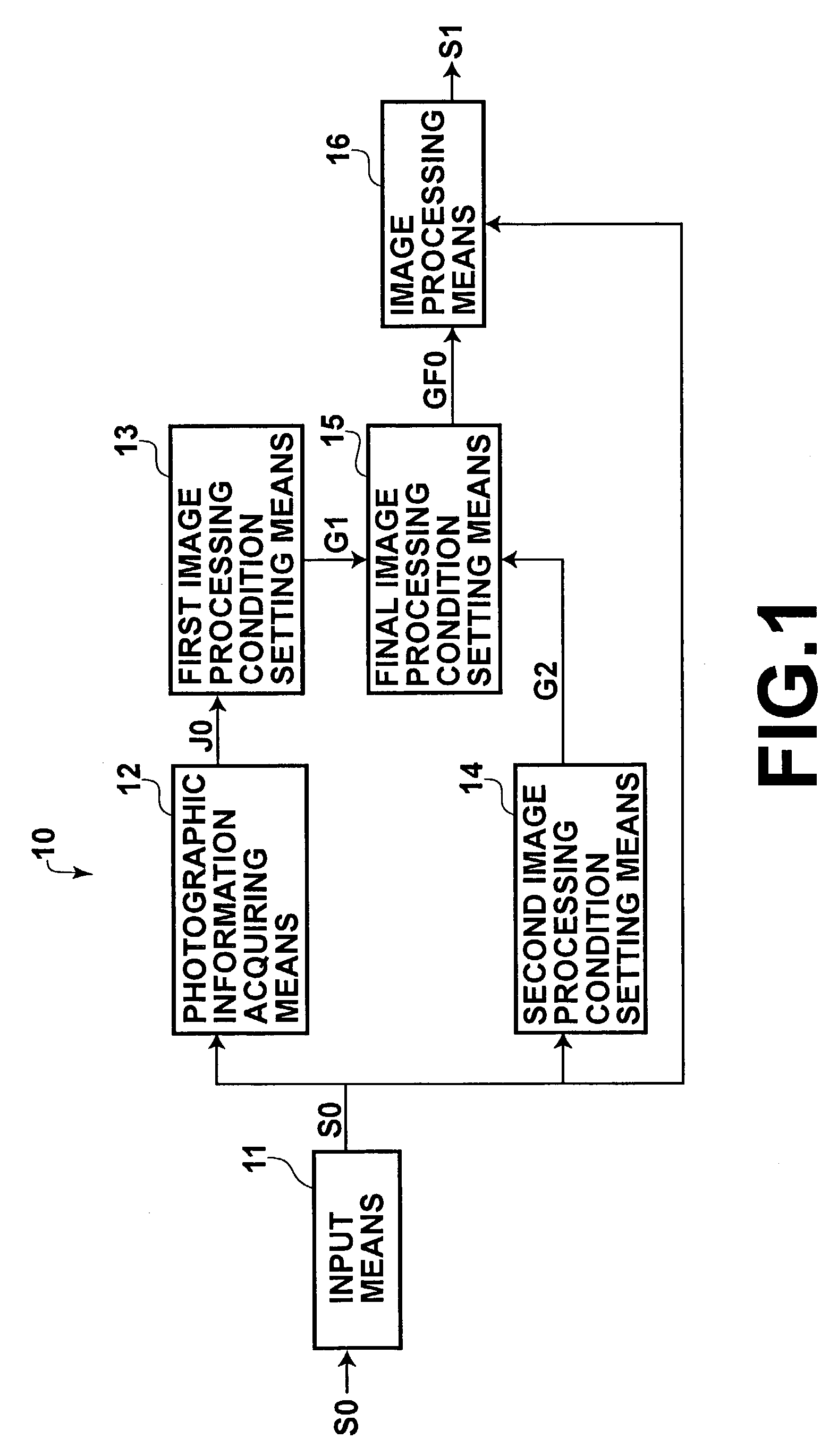 Method and apparatus for processing image, method and apparatus for transmitting data and program therefor