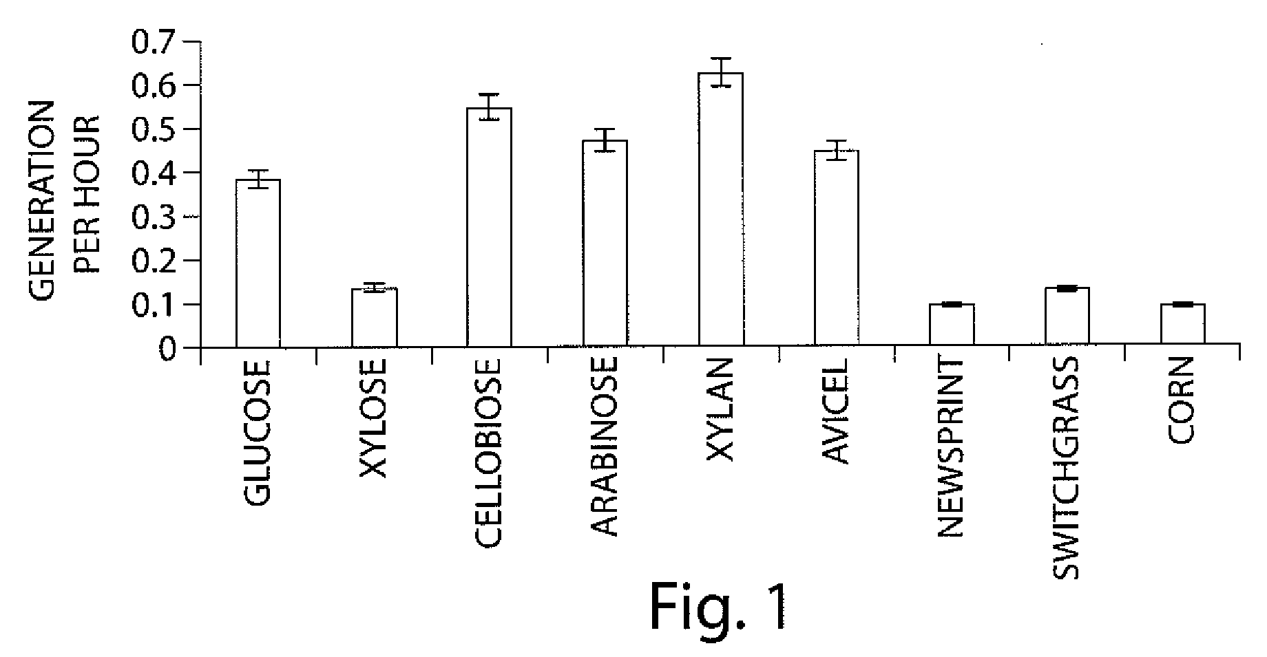 Carbohydrase expression during degradation of whole plant material by saccharophagus degradans