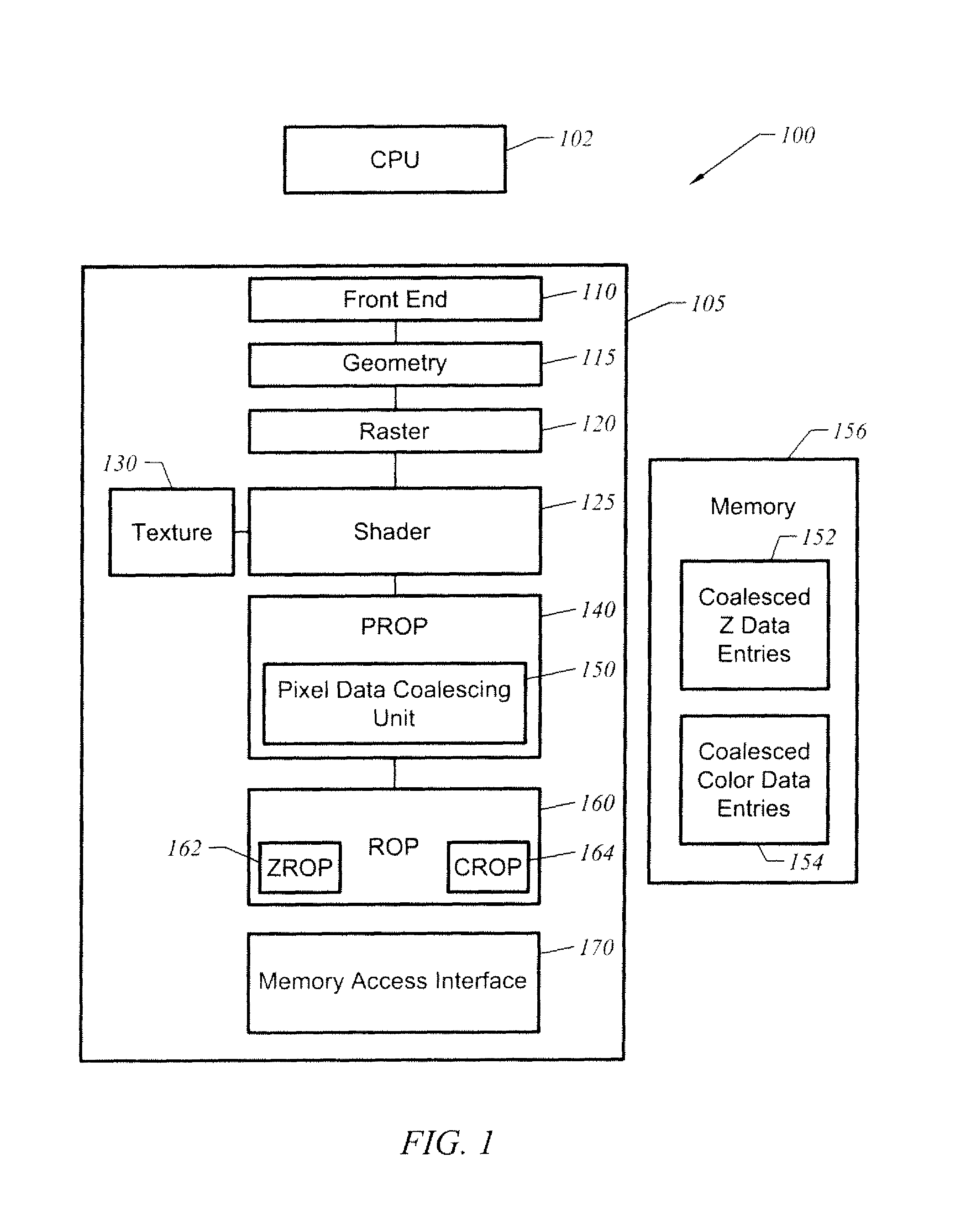 Apparatus, method, and system for coalesced Z data and color data for raster operations