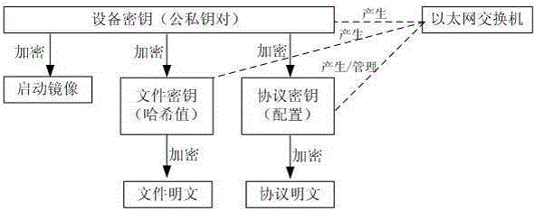 Data security interaction method and device based on Ethernet switch