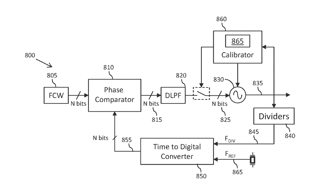 Method and apparatus for calibrating a digitally controlled oscillator