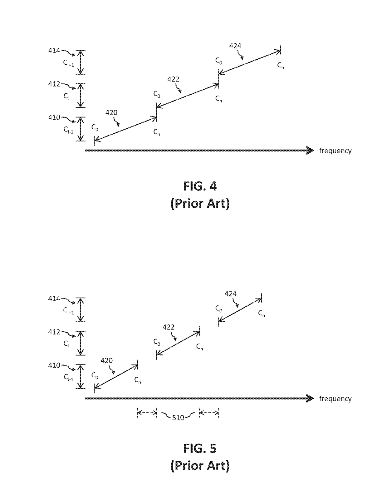 Method and apparatus for calibrating a digitally controlled oscillator