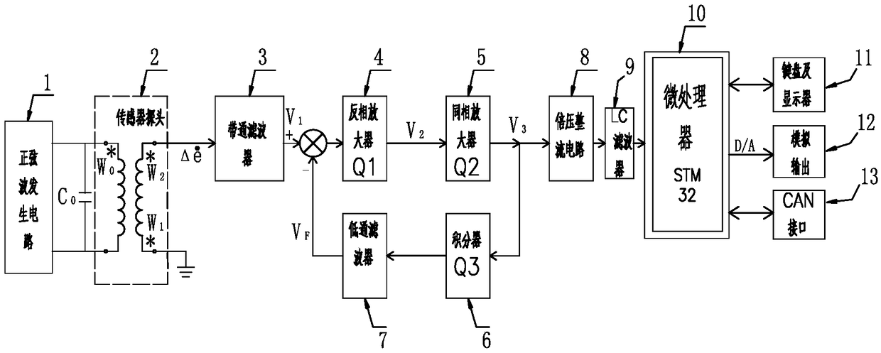 Sending-receiving differential-type eddy current displacement detection device