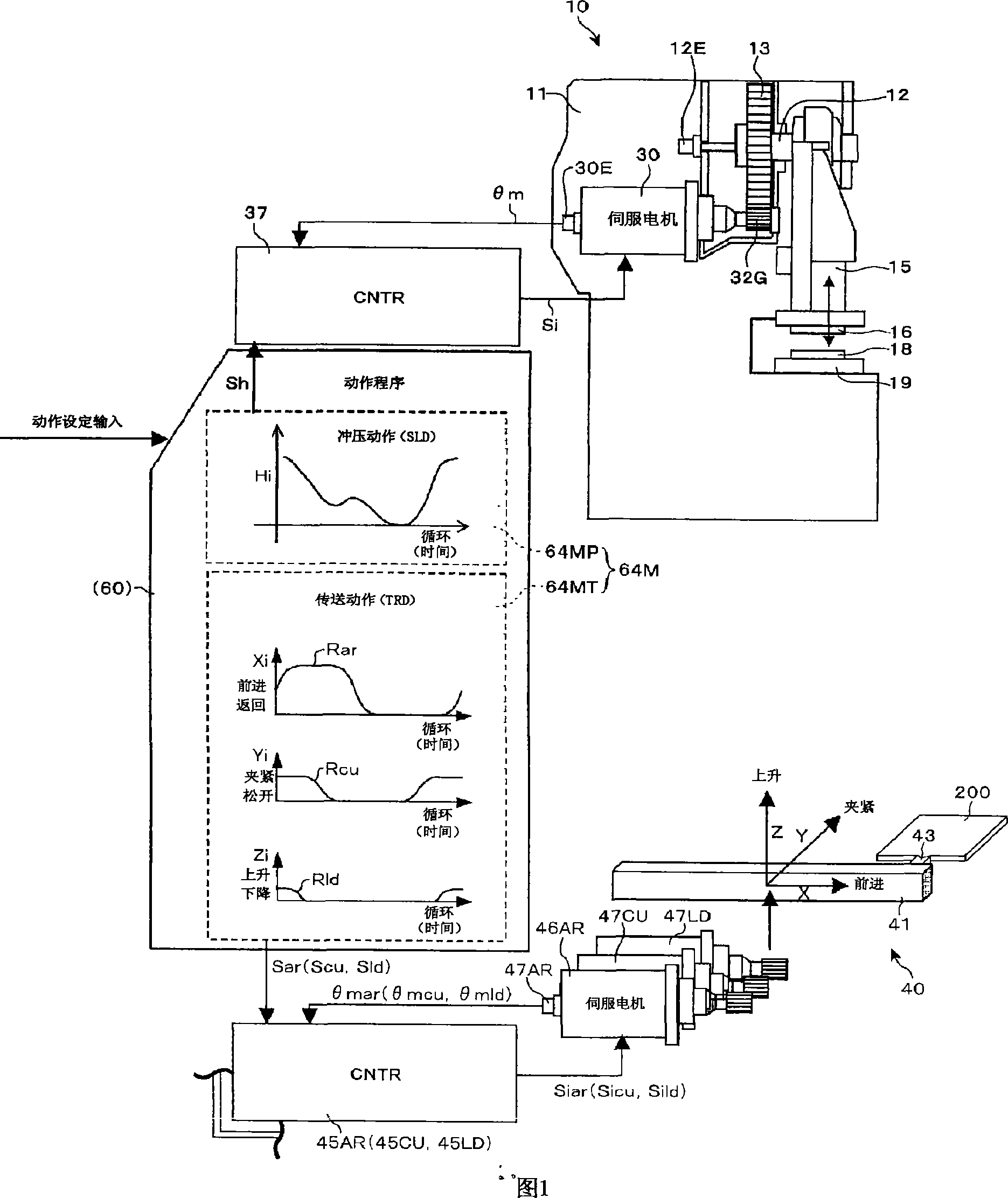 Transfer press machine