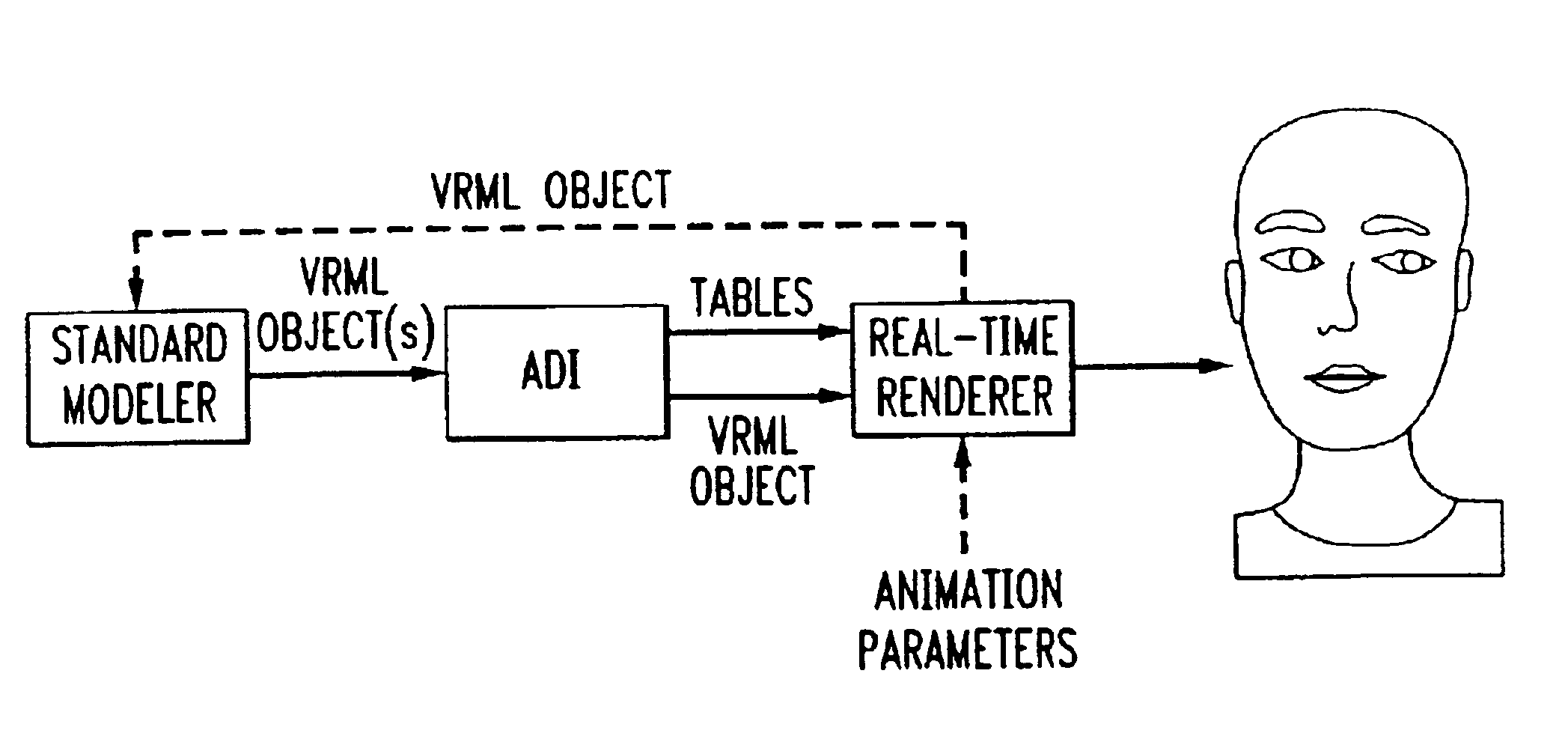Method for defining MPEG 4 animation parameters for an animation definition interface