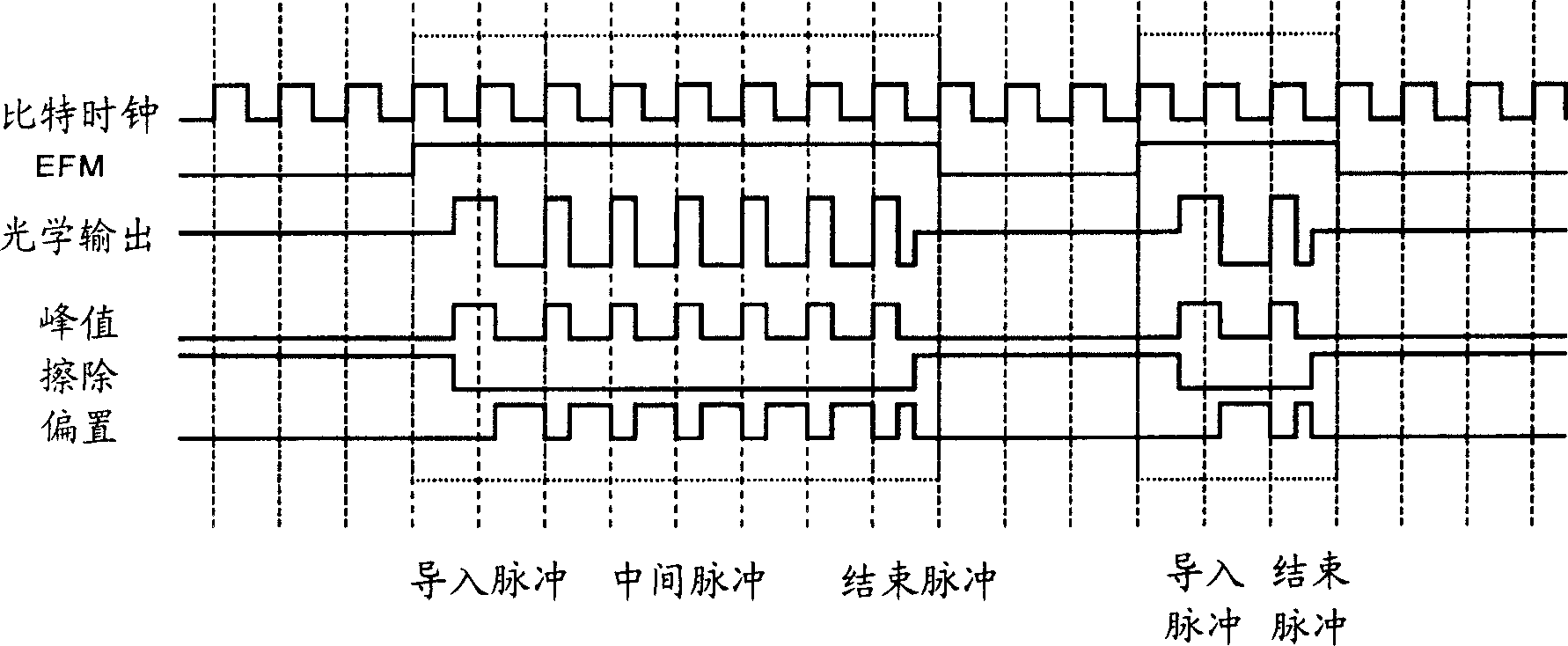 write-pulse-generation-for-recording-on-optical-media-eureka