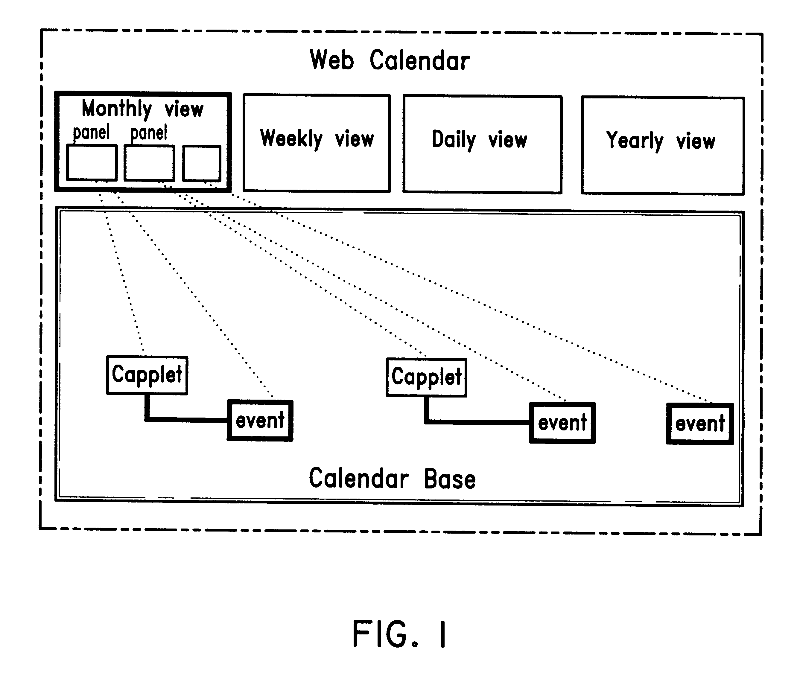 Web calendar architecture and uses thereof