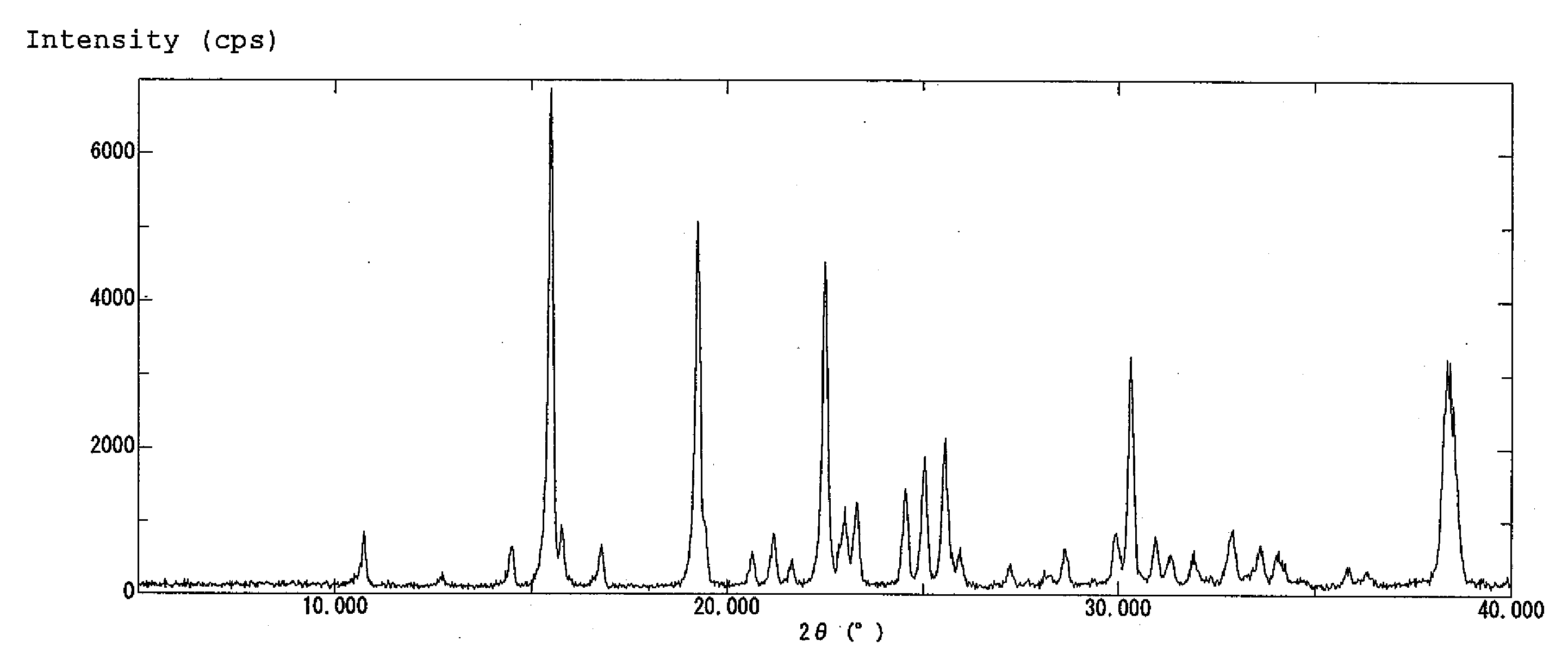 Production Method of Nitrogen-Containing Fused Ring Compounds