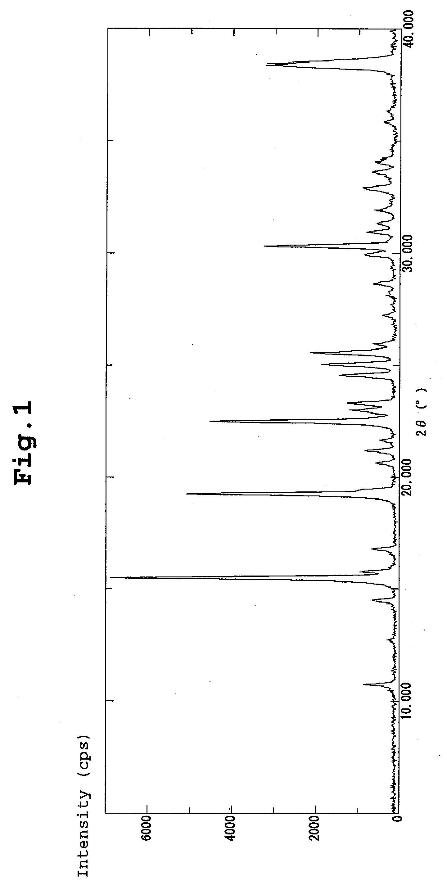 Production Method of Nitrogen-Containing Fused Ring Compounds