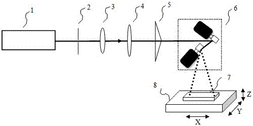 A laser processing method and device