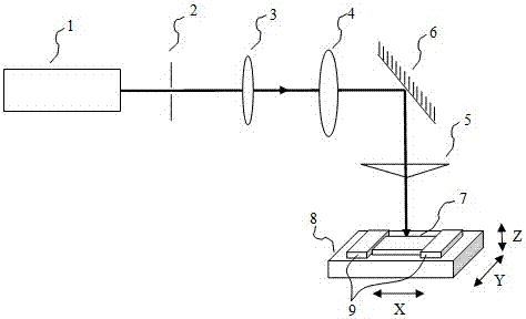 A laser processing method and device