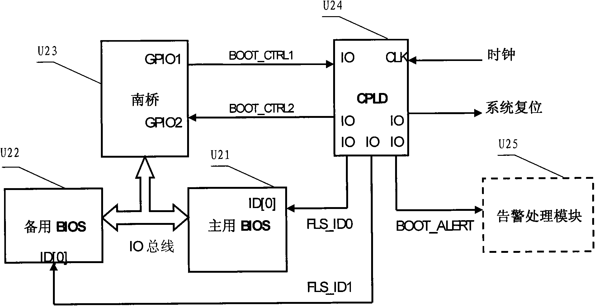 Device and method for switching BIOS (Basic Input/Output System)