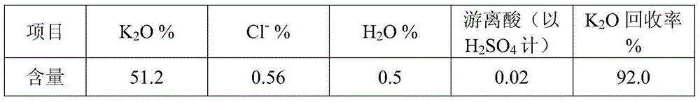 Potassium sulfate crystal growth accelerant and application thereof