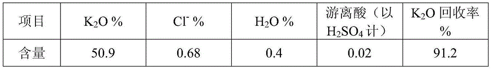 Potassium sulfate crystal growth accelerant and application thereof